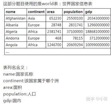 sql server 百分比排序 sql server 显示百分比_sql 余数函数_17