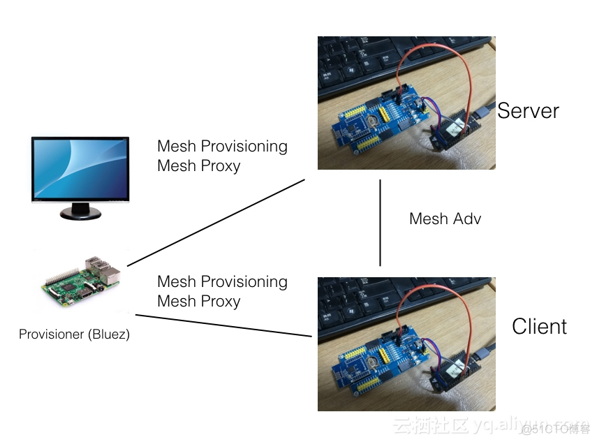 mesh和BLE广播包 mesh ble_低功耗_03