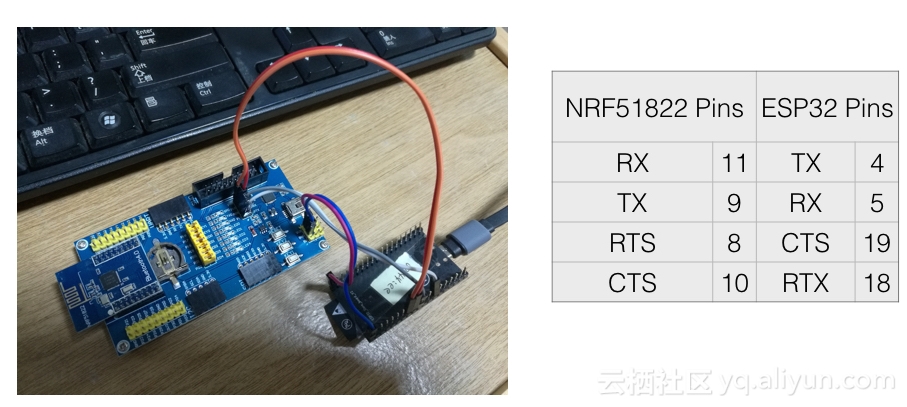 mesh和BLE广播包 mesh ble_raspberry pi_04