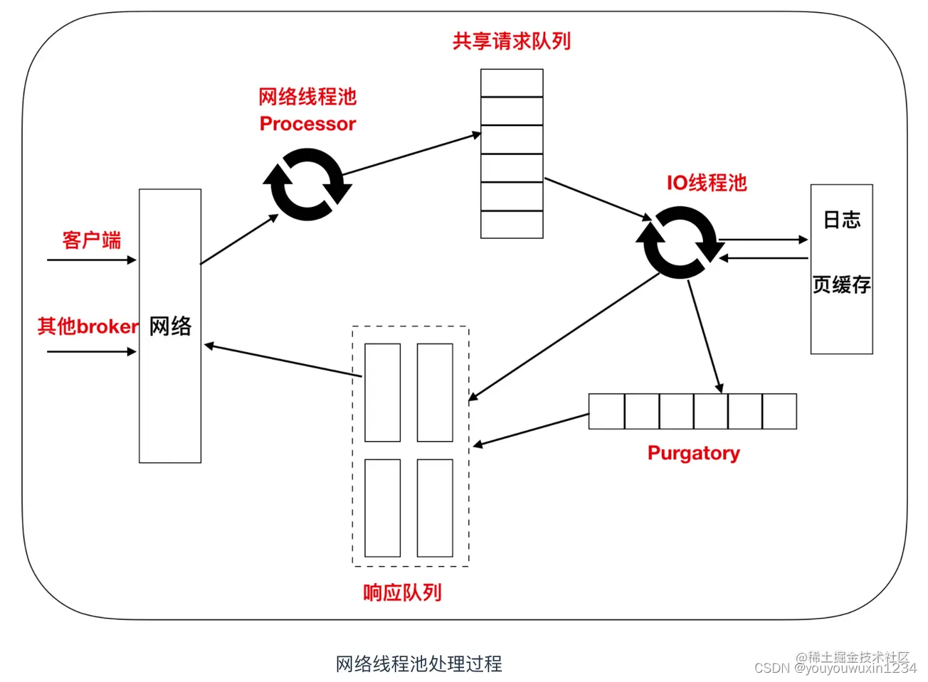 kafka数据复制 kafka复制原理_中间件_05