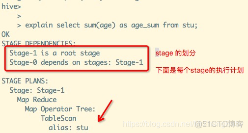 hive metastore 调优 hive explain 调优_hadoop