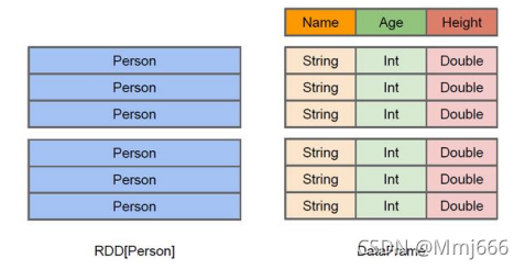 sedona spark sql 自带gis索引吗 sparksql where_Hive