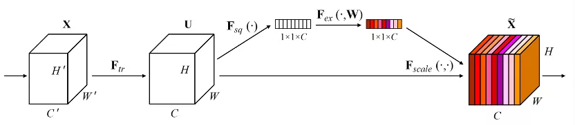 resnet多任务 resnet中加入se_深度学习_03