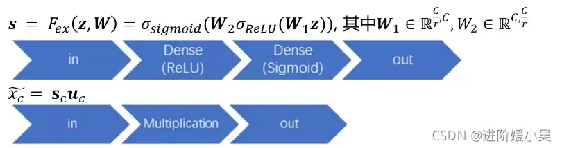 resnet多任务 resnet中加入se_卷积_08