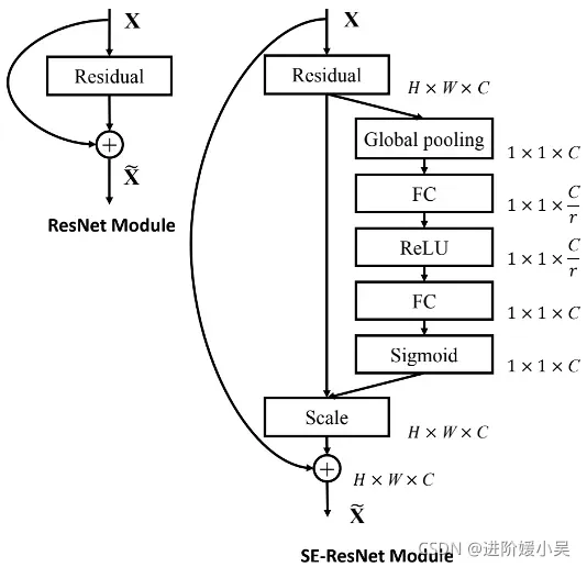 resnet多任务 resnet中加入se_人工智能_14