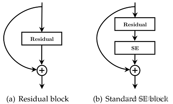 resnet多任务 resnet中加入se_权重_17