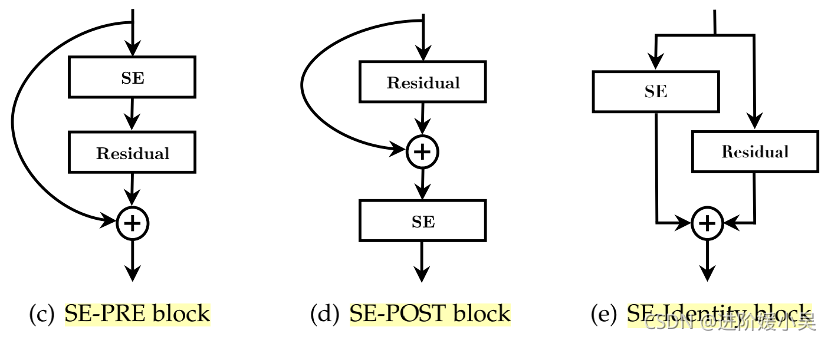 resnet多任务 resnet中加入se_权重_18