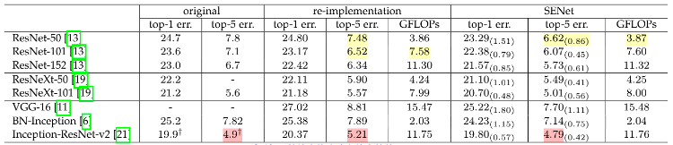 resnet多任务 resnet中加入se_卷积_20