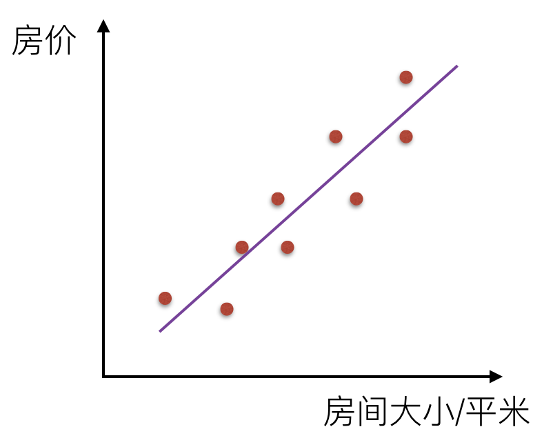 空间自回归模型能做双重差分吗 空间回归分析案例_机器学习_02