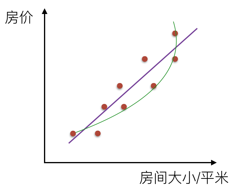 空间自回归模型能做双重差分吗 空间回归分析案例_机器学习_03