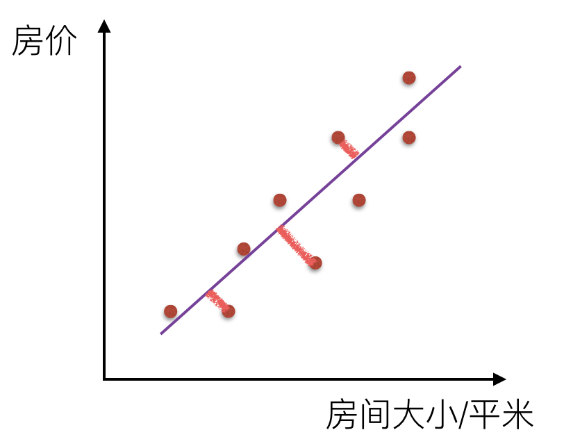 空间自回归模型能做双重差分吗 空间回归分析案例_线性回归_04