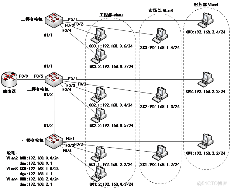 交换机和路由器通过vlanif1相连 路由器和交换机vlan互通_交换机和路由器通过vlanif1相连_08