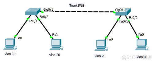 交换机和路由器通过vlanif1相连 路由器和交换机vlan互通_IP_12