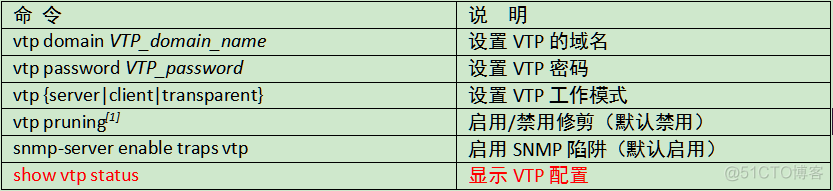 交换机和路由器通过vlanif1相连 路由器和交换机vlan互通_封装_15