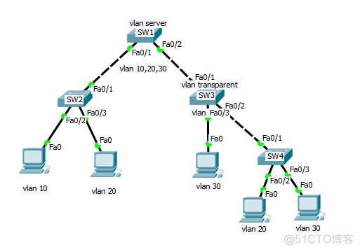 交换机和路由器通过vlanif1相连 路由器和交换机vlan互通_IP_16