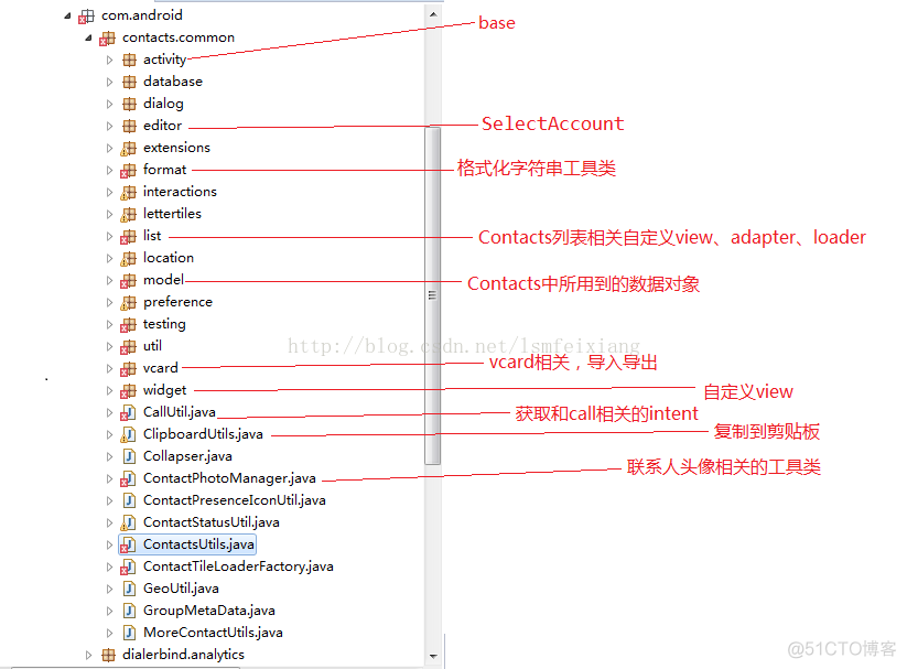 android通讯录应用联系人列表代码 android通讯录源码_Contacts源码分析_03