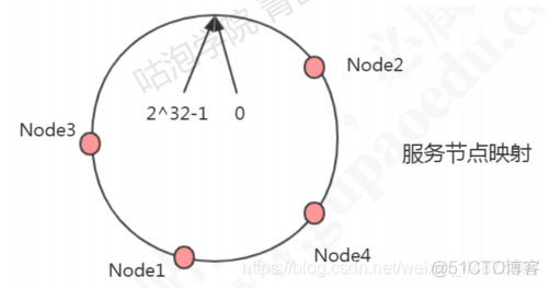 redis XGGroup key by 分流 redis分布式解决方案_Redis_02