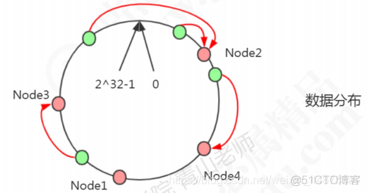 redis XGGroup key by 分流 redis分布式解决方案_服务器_03