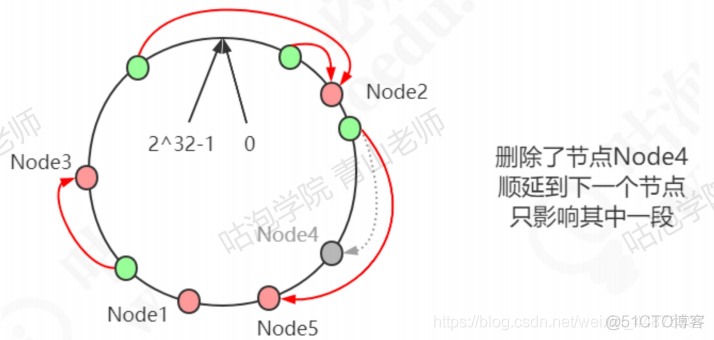 redis XGGroup key by 分流 redis分布式解决方案_redis_05