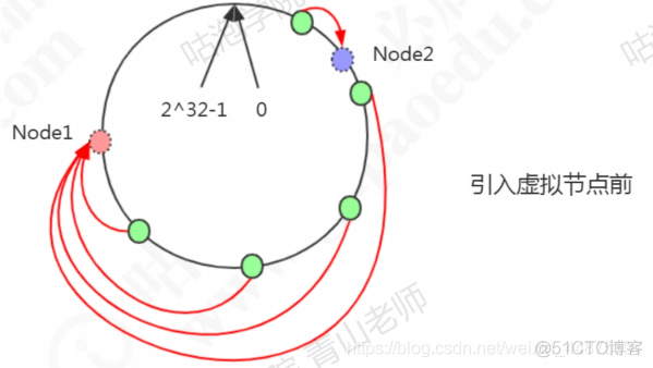 redis XGGroup key by 分流 redis分布式解决方案_Redis_06