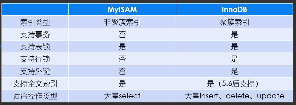 关闭Mysql数据缓存 mysql取消缓存_主键_07