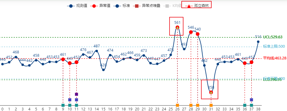 孤立森林算法java 孤立森林算法python代码_sklearn