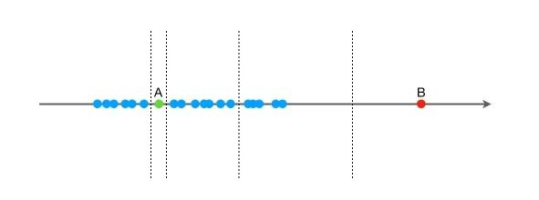 孤立森林算法java 孤立森林算法python代码_孤立森林算法java_02