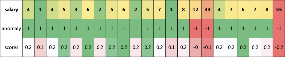 孤立森林算法java 孤立森林算法python代码_机器学习_04