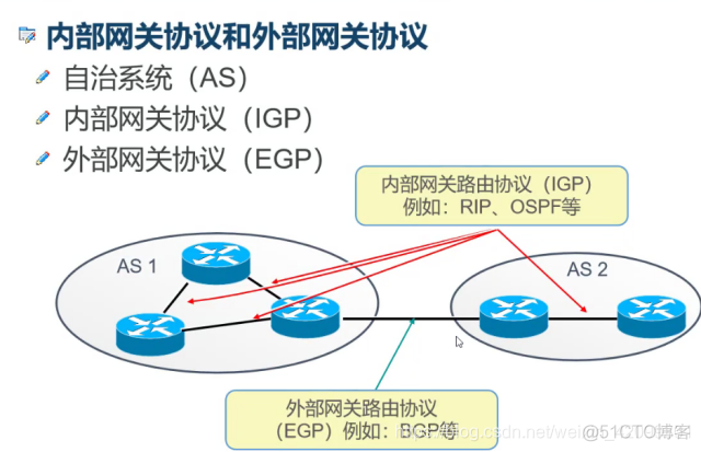 多区域ospf四台路由器和两台CPU配置SPF及APN 三台路由器ospf_链路