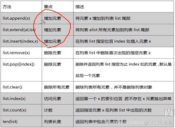 python计算两个列表之间的方差 python两个列表对应相乘求和_字符串_05