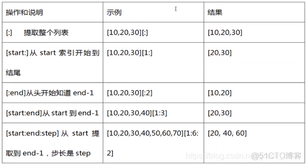 python计算两个列表之间的方差 python两个列表对应相乘求和_元组_08