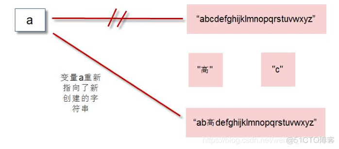 python获取查找字符串下标 python寻找字符串_字符串