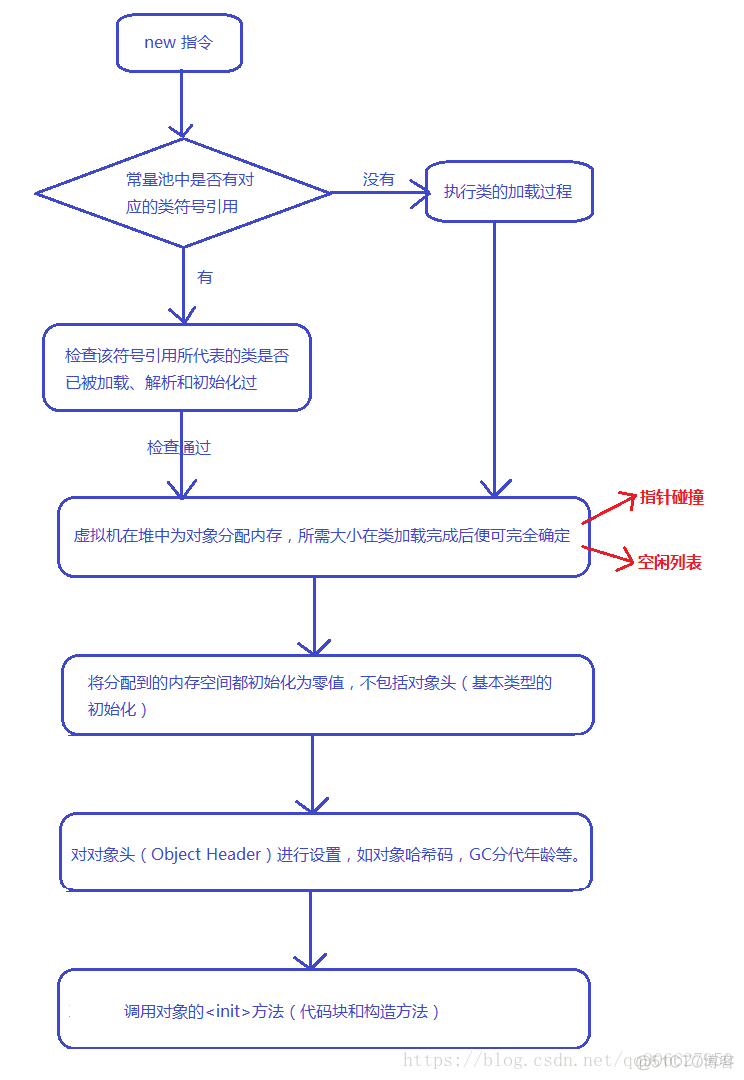 java根据ttf绘制文字 java tts_方法区_03