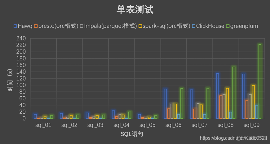 Greenplum 和 clickhouse greenplum和clickhouse对比_OLAP_05