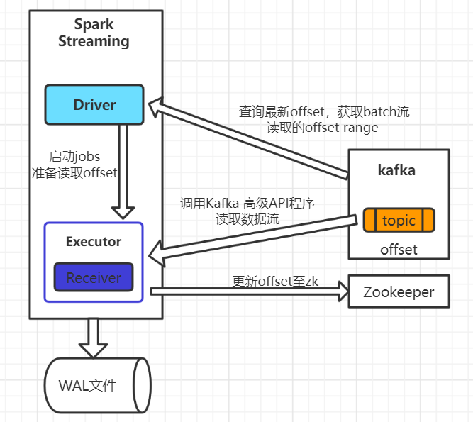 Flink写pg一致性 flink一致性算法_flink_03