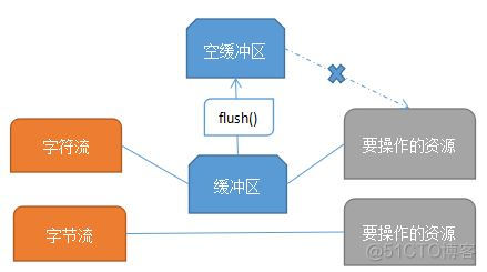 java 字符串文件流返回 java字符流读文件_源文件