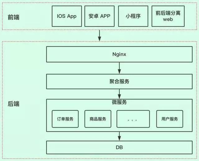 zabbix api接口查询 api接口汇总_java