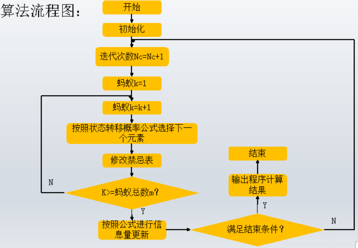 蚁群算法三维路径规划python 蚁群算_蚁群算法三维路径规划python_02