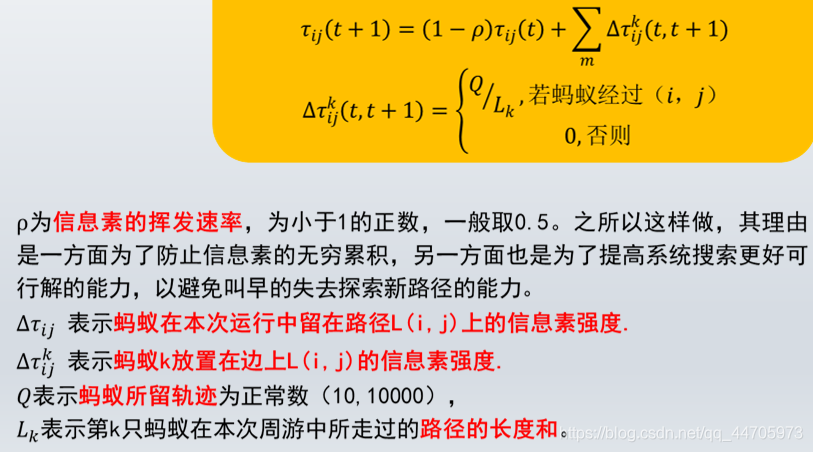 蚁群算法三维路径规划python 蚁群算_蚁群算法_04