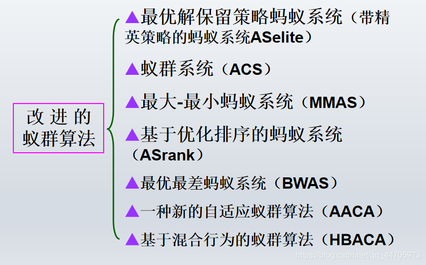 蚁群算法三维路径规划python 蚁群算_人工智能_08