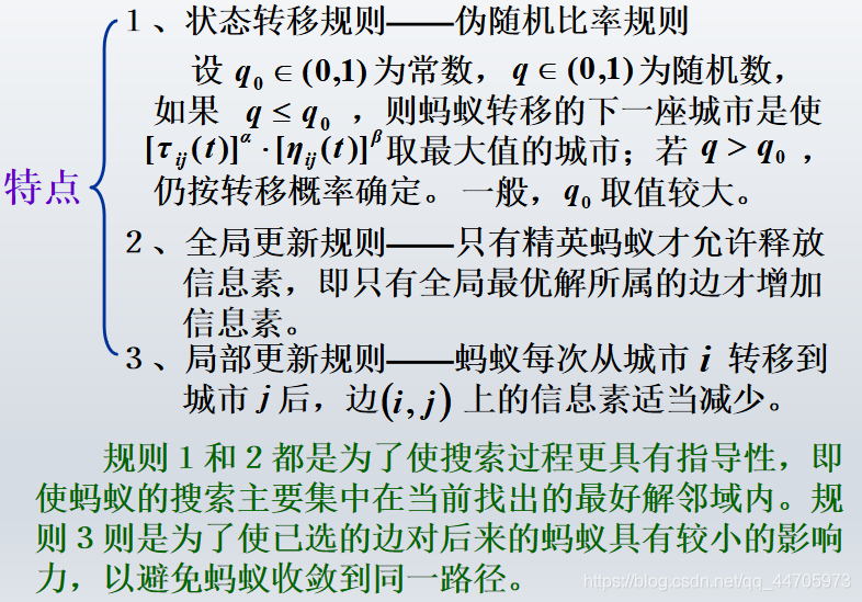 蚁群算法三维路径规划python 蚁群算_初始化_10