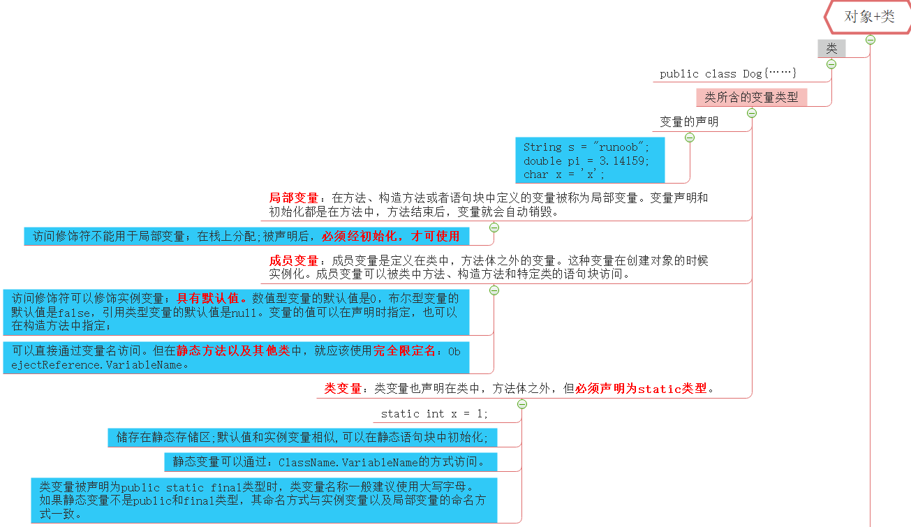 java 内部类对象声明写法 java内部类构造方法_java 内部类对象声明写法