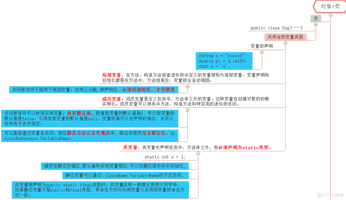 java 内部类对象声明写法 java内部类构造方法_数据