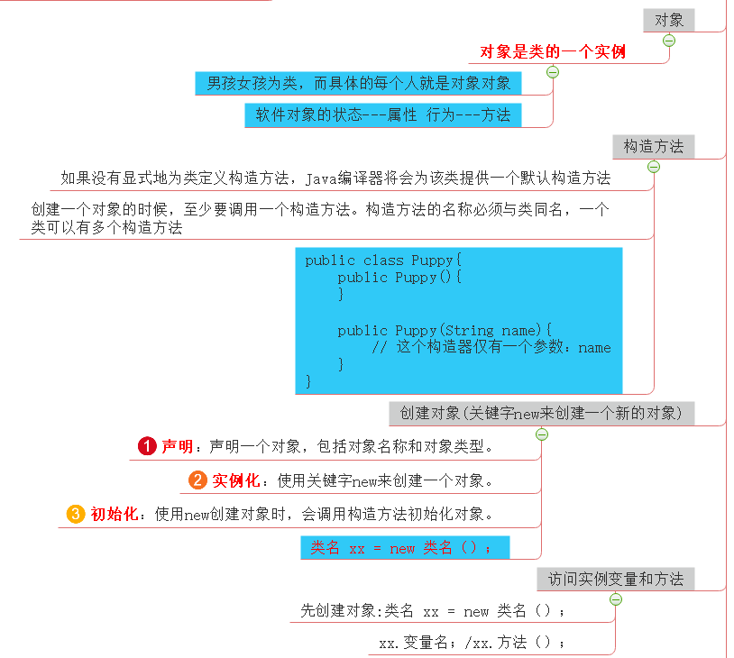 java 内部类对象声明写法 java内部类构造方法_java 内部类对象声明写法_02