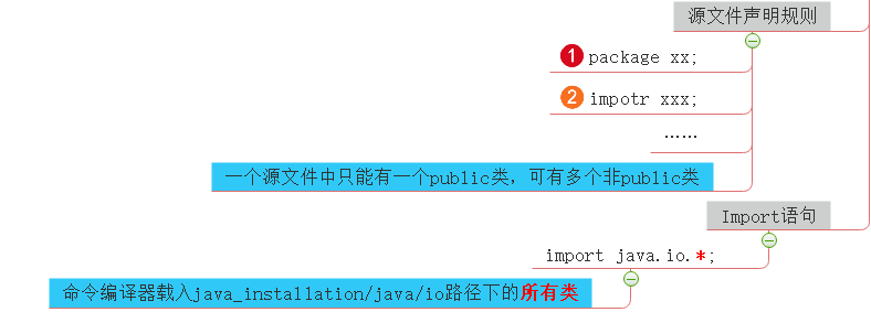 java 内部类对象声明写法 java内部类构造方法_java 内部类对象声明写法_03