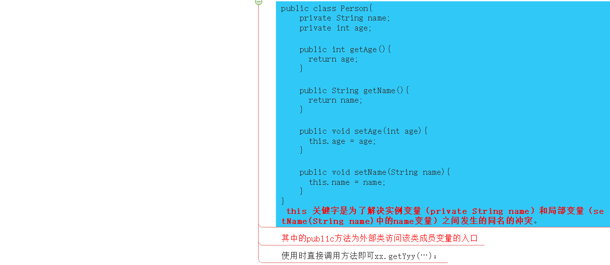 java 内部类对象声明写法 java内部类构造方法_内部类_05