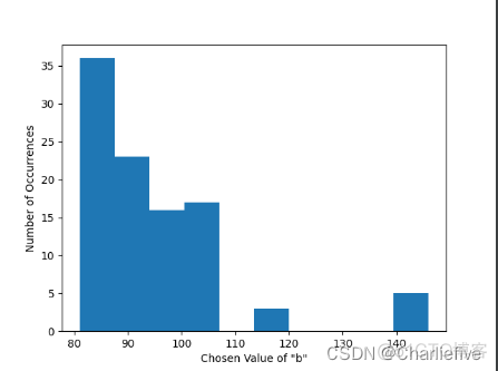 稀疏向量 pytorch 稀疏向量技术_差分_04