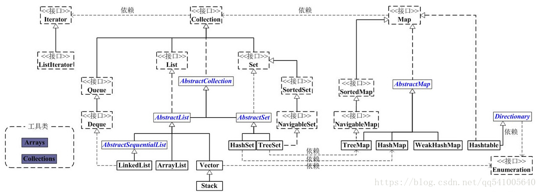 java 可以保存list的最大长度 java list最多能存多少条数据_java面试