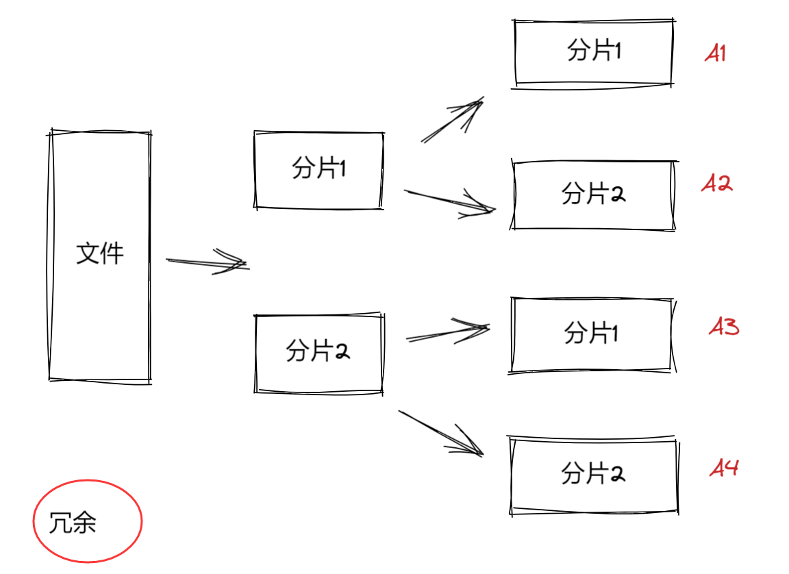 微服务字典保存 微服务文件存储_高可用_06