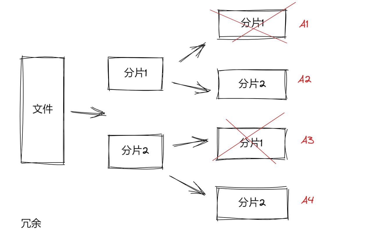 微服务字典保存 微服务文件存储_客户端_07